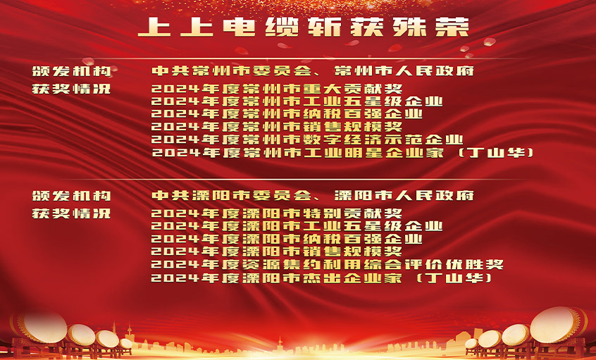 榮譽表彰增銳氣，創(chuàng)新實干開新局——上上電纜連獲殊榮